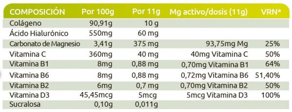COLAGEN PHARMA PLUS | 30 días | Mejora tus articulaciones y tu vida - Imagen 2