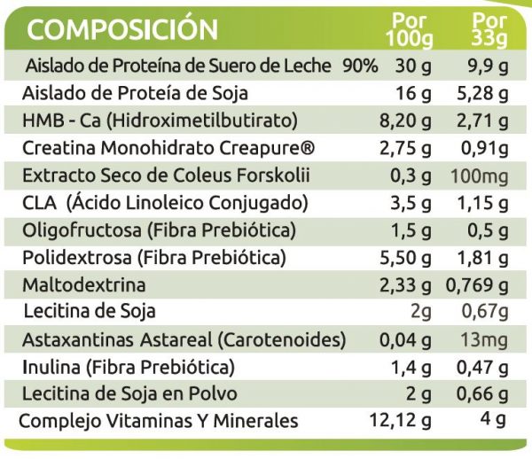 MEAL NIGHT SUSTITUTIVE | 15 Cenas | Primer Batido Hipocalórico Sustitutivo Para Cenas. Pierde 5 kilos cada 3 semanas - Imagen 3